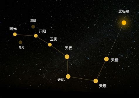 北斗九星图